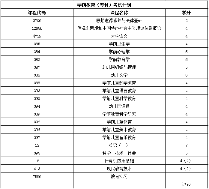山东师范大学自考学前教育大专(670102k)专业介绍及开