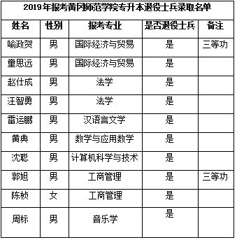 9,武汉东湖学院2019年普通专升本录取分数线