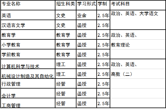 韶关学院2019年成教专科升本科招生专业及考试科目(表二).png