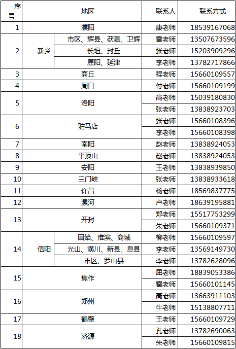 济源职业技术学院2019年单独招生指南