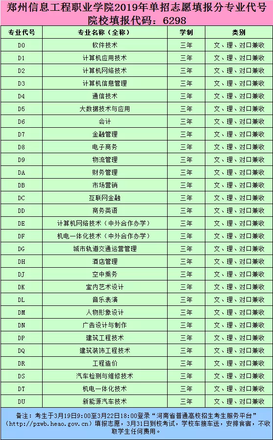 2019年郑州信息工程职业学院单独招生计划