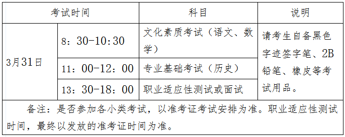 河北省2019年普通高职单招考试八类(文化艺术等所涉及专业)联考考试