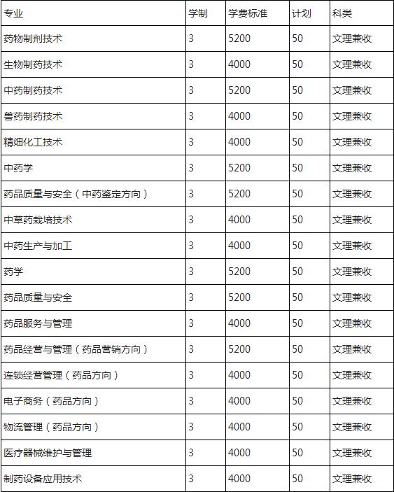 五,招生对象及条件