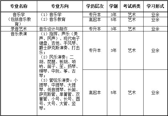 2019年上海音乐学院成考招生专业,学制.jpg