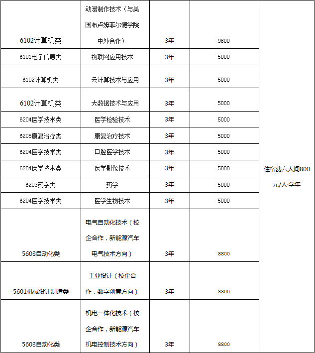 聊城职业技术学院2019年学费及住宿费收费标准一览表