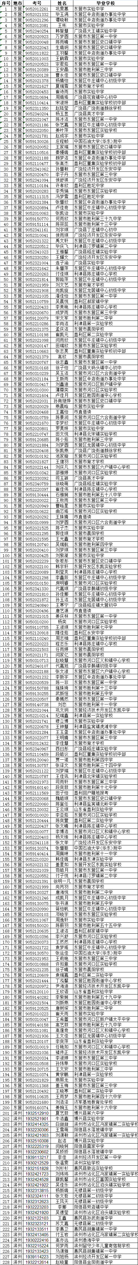 东营职业学院2019年五年一贯制学前教育专业面试公告