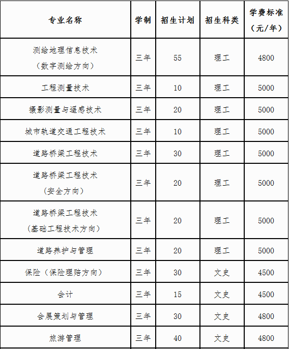 辽宁省交通高等专科学校2019年单独招生工作(普通高中