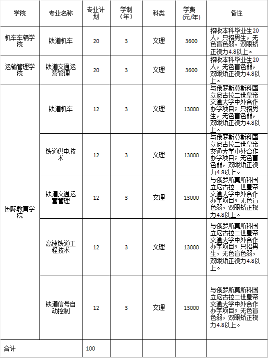 郑州铁路职业技术学院2019年单独考试招生招收河南籍普通高校全日制