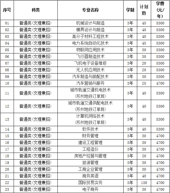 南京工业职业技术学院2019年提前招生各专业一年学费是多少?