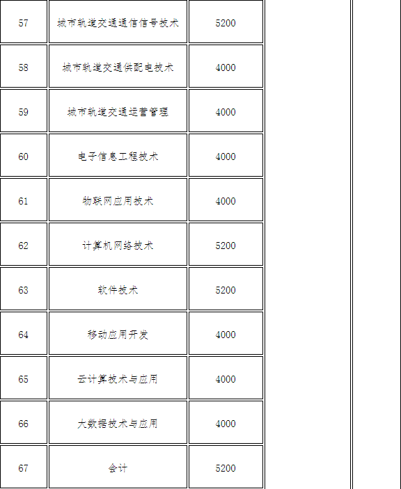 山西工程职业技术学院2019年招生章程