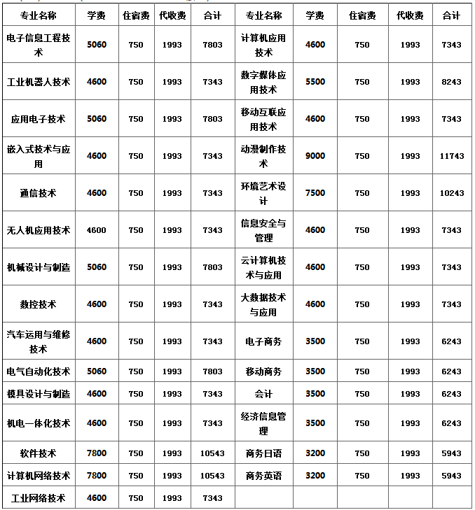 湖南信息职业技术学院2019级新生入学须知