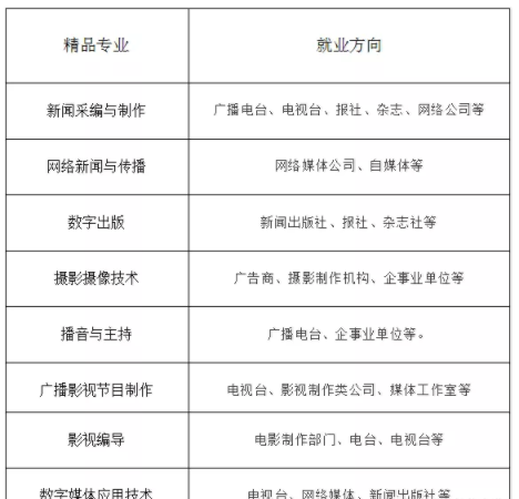 精品专业及就业方向.png