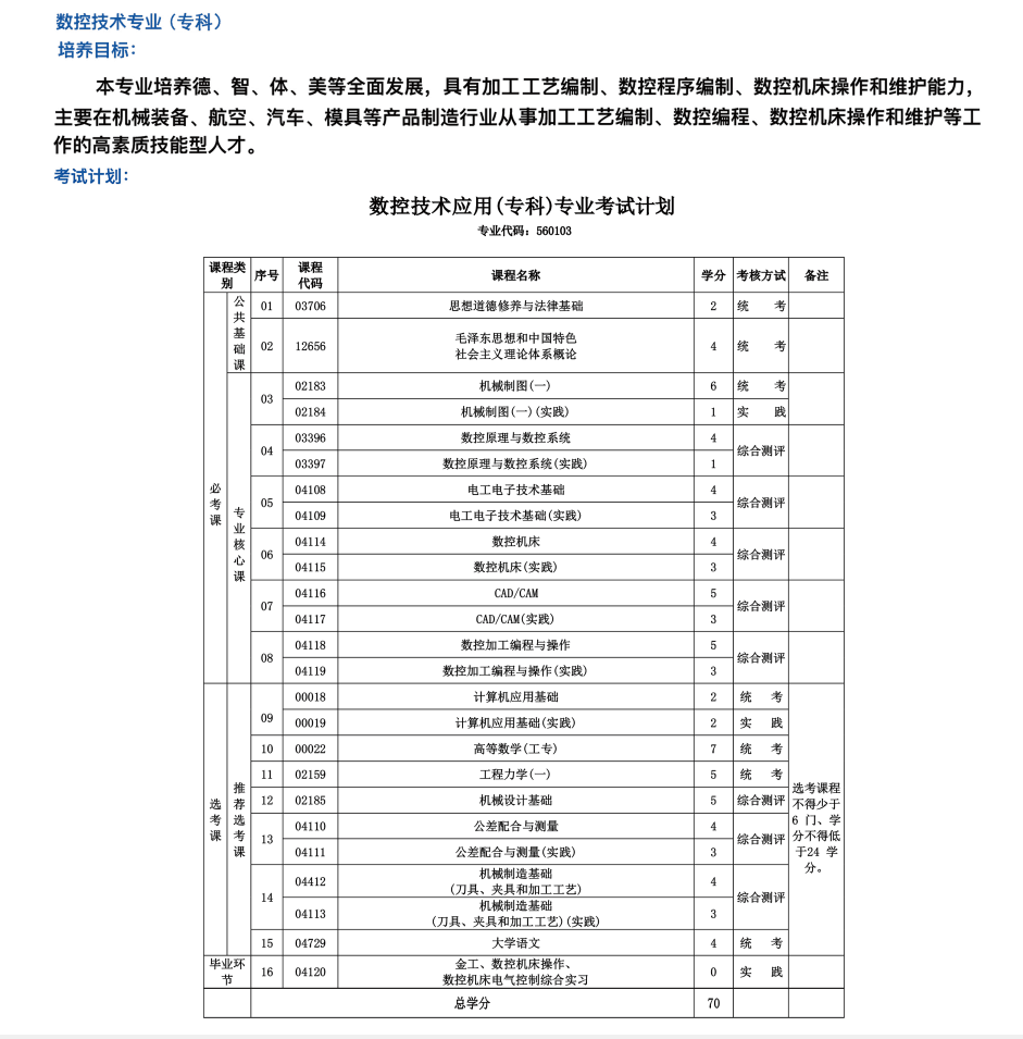 2020年湖南涉外经济学院自考招生简章