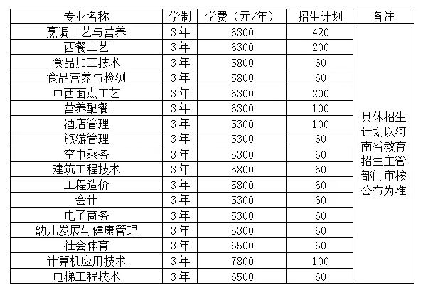 长垣烹饪职业技术学院2020年高职单招简章