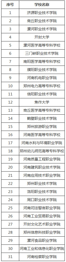 com电话(传真:0371-69691878通讯地址:郑州市正光路11号,省教育厅