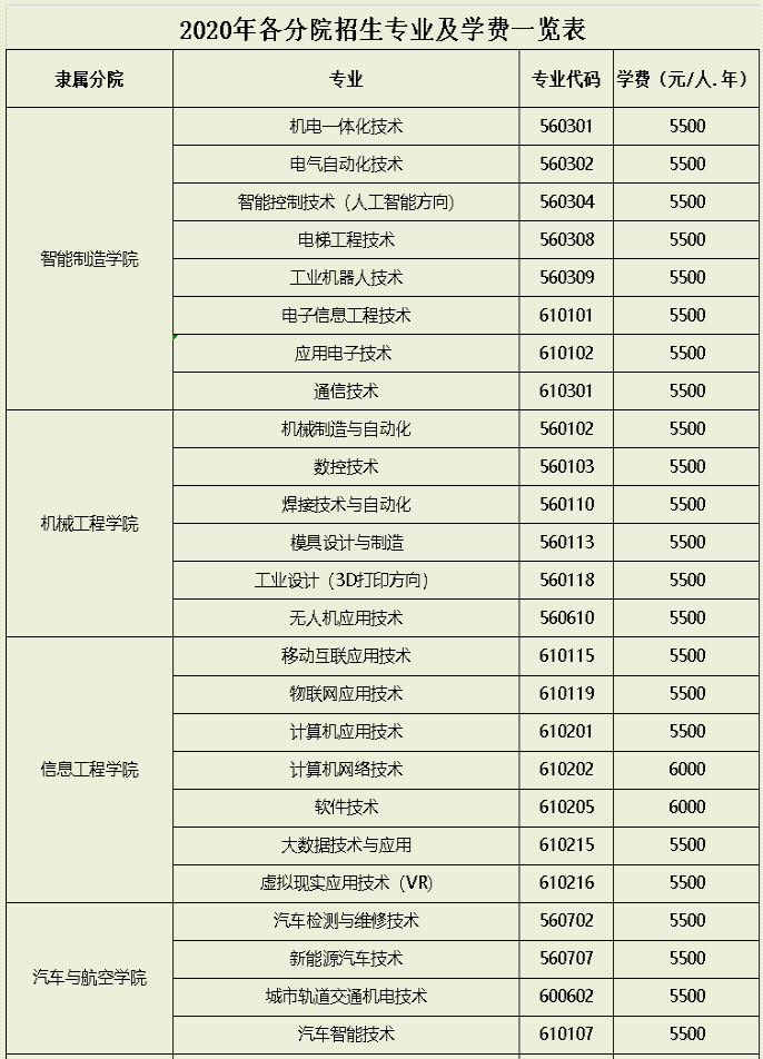 江西制造职业技术学院2020单招招生专业一览表