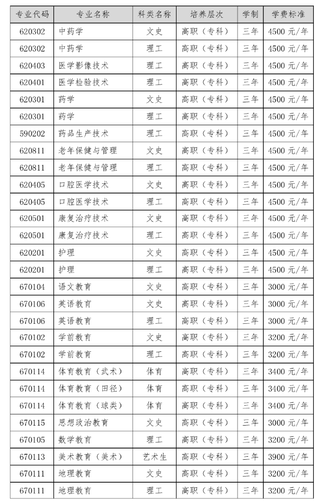 定西师范高等专科学校2020年招生章程