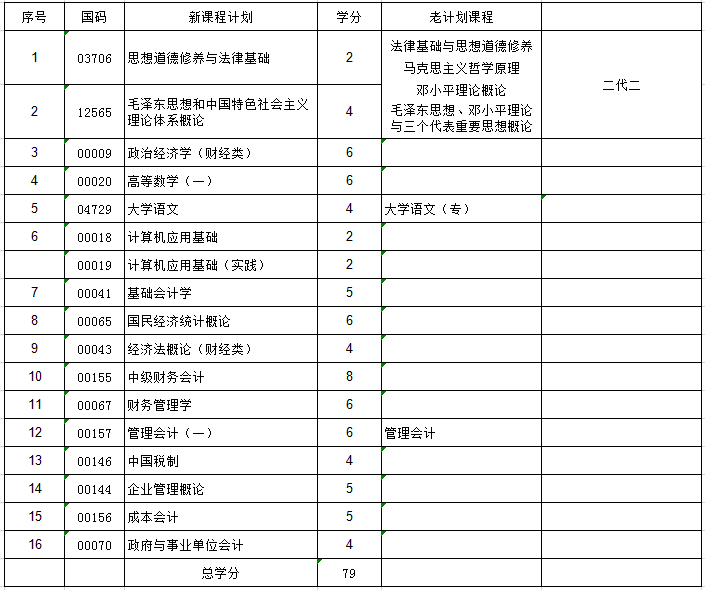 ?？崎_考專業(yè)