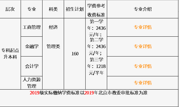 首都經濟貿易大學成考招生專業一覽表.png