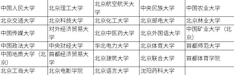 北京成考招生院校一览表.png