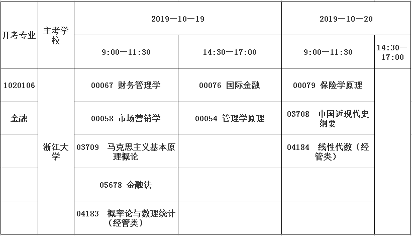 2019年10月浙江自考金融（本科）专业考试安排.png
