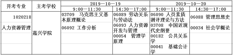 2019年10月浙江自考人力资源管理（本科）专业考试安排.png