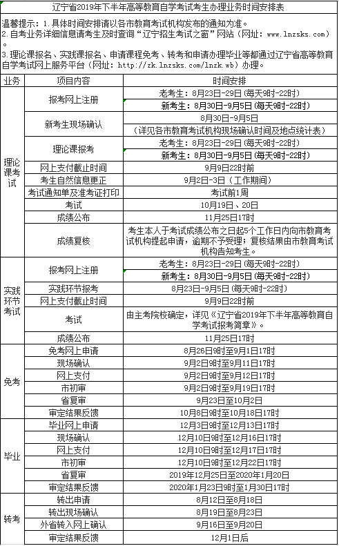 辽宁省2019年下半年高等教育自学考试考生办理业务时间安排表