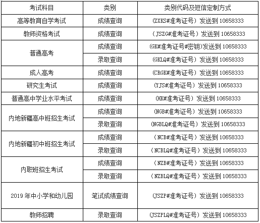 新疆维吾尔自治区2019年各类教育考试信息查询方式