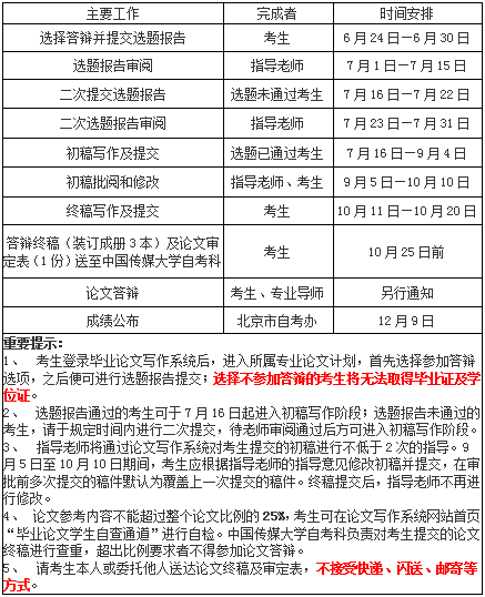 中国传媒大学关于调整自考毕业论文写作系统网址的通知
