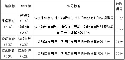 福建医科大学2019年10月自考面向社会开考专业理论课程报名通知