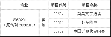 開考科目