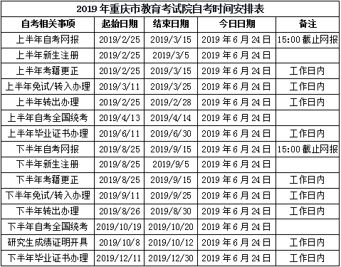 重庆市教育考试院2019年自考时间安排表