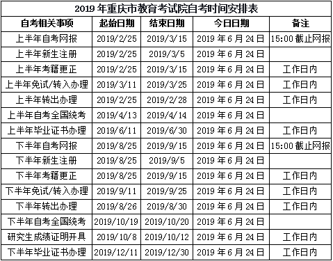 重慶市教育考試院2019年自考時間安排表