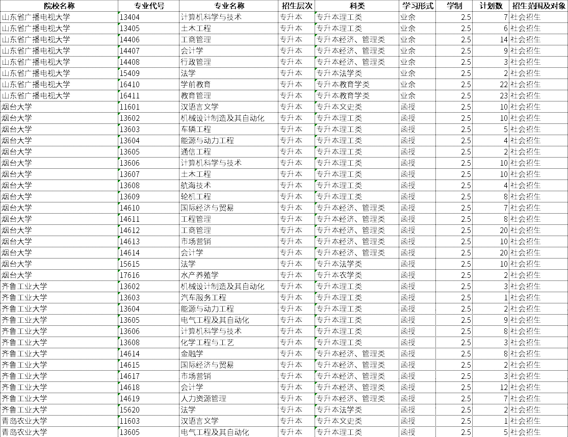 2018山東成人高考部分招生院校一覽表.png