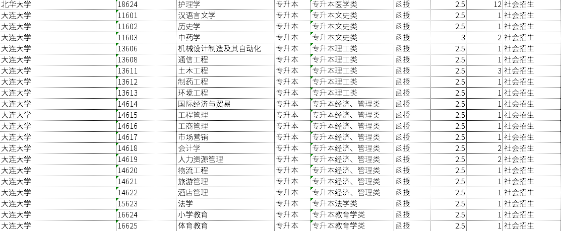 2018山東成人高考部分招生院校一覽表5.png