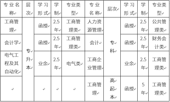 成人高等教育拟招生专业、层次、学习形式、学制、科类 成人高等教育拟招生专业、层次、学习形式、学制、科类