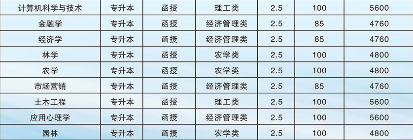 2019广西大学成人高考招生专业一览表1.png 2019广西大学成人高考招生专业一览表1.png
