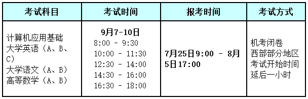 报考时间