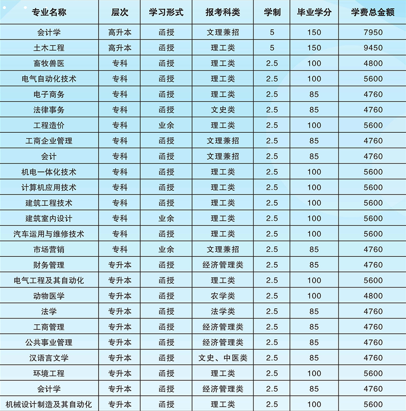 2019广西大学成人高考招生专业一览表.png 2019广西大学成人高考招生专业一览表.png