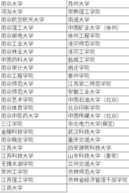 2019在江苏省招生成人院校一览表.png