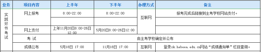 河北省2019自考实践环节考试业务办理时间表