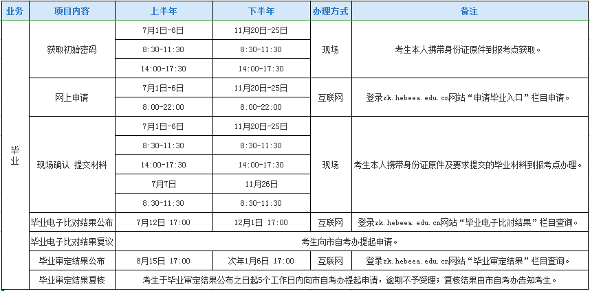 河北省2019自考毕业业务办理时间表 河北省2019自考毕业业务办理时间表