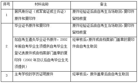 所需材料