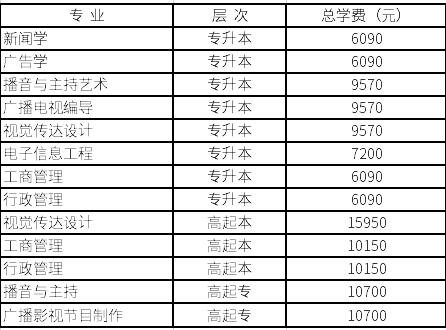 2019中国传媒大学成人高考招生专业学费标准一览表.jpg 2019中国传媒大学成人高考招生专业学费标准一览表.jpg