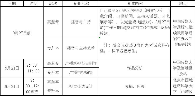 2019中国传媒大学成人高考艺术类加试科目一览表.jpg 2019中国传媒大学成人高考艺术类加试科目一览表.jpg