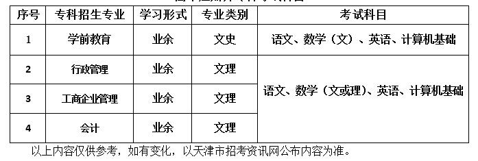 2019天津师范大学成人高考高起专考试科目.jpg