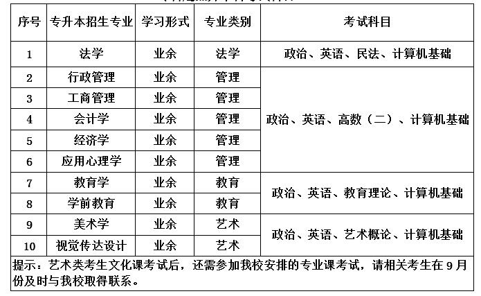 2019天津师范大学成人高考专升本考试科目.jpg