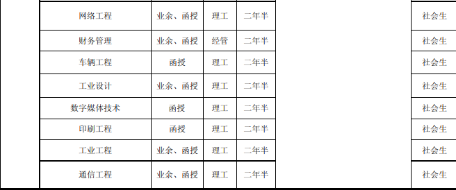 2019杭州电子科技大学成人高考招生专业1.png