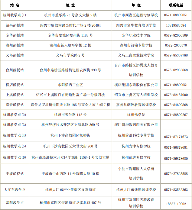 2019杭州电子科技大学成人高考招生函授、教学点.png 2019杭州电子科技大学成人高考招生函授、教学点.png