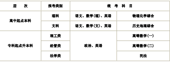 2019杭州电子科技大学成人高考manbetx万博苹果科目.png 2019杭州电子科技大学成人高考manbetx万博苹果科目.png